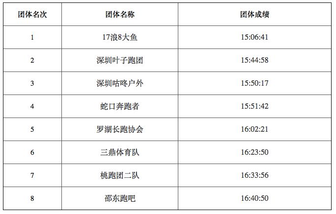 澳门六开奖结果2024开奖记录查询表,标准化程序评估_T89.162