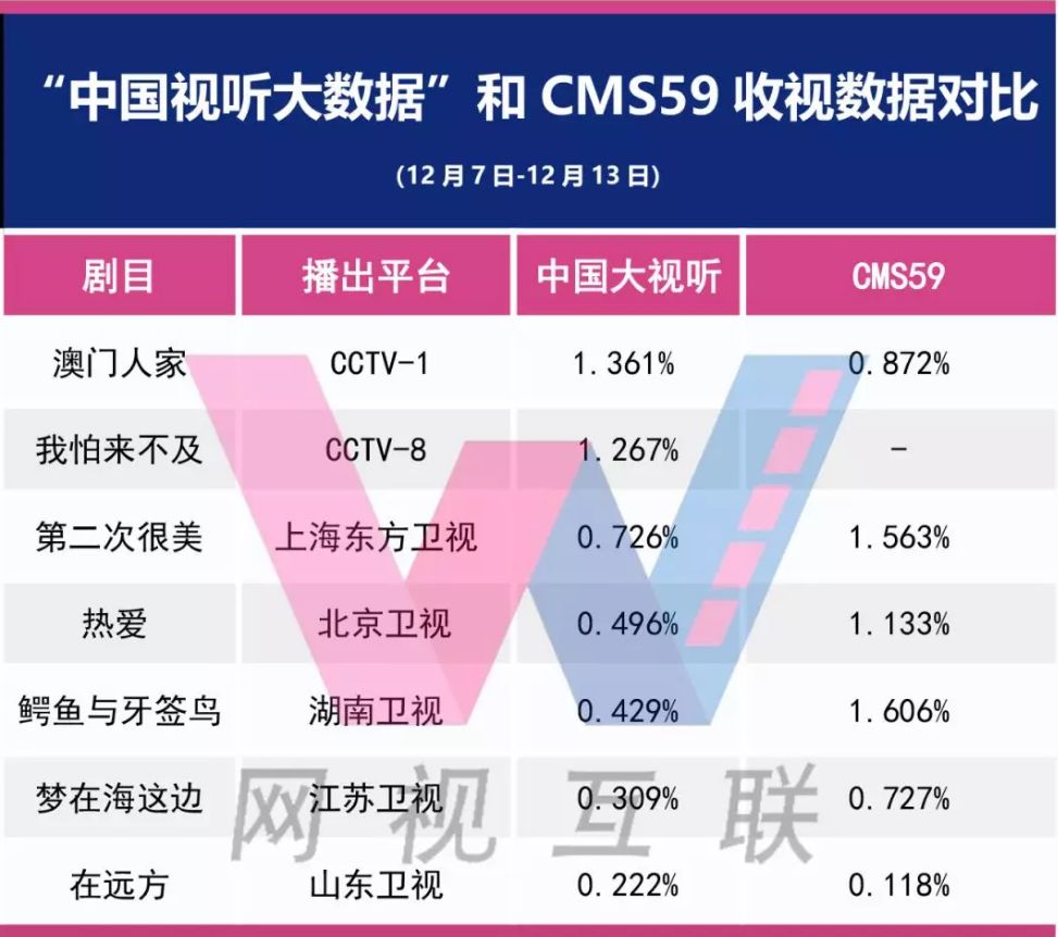 澳门330期今晚开什么,数据整合设计解析_增强版62.601