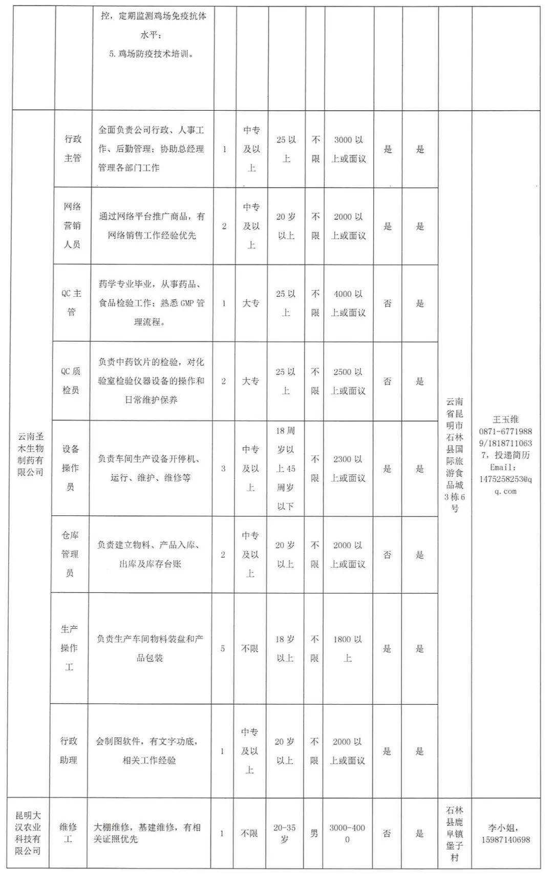 弥渡县自然资源和规划局最新招聘启事