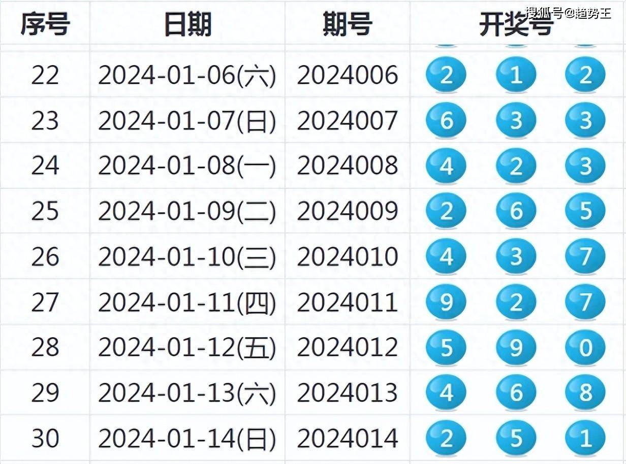 新澳2024年开奖记录,可靠信息解析说明_VR73.732