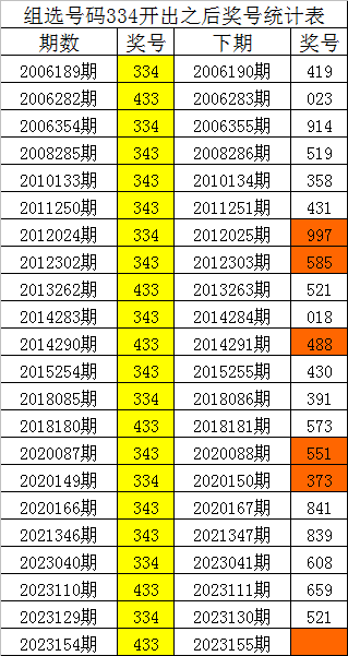 刘伯温凤凰四肖八码的应用领域,深入分析定义策略_挑战版70.128