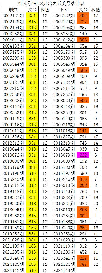 白小姐四肖四码100%准,实地考察数据解析_L版29.642