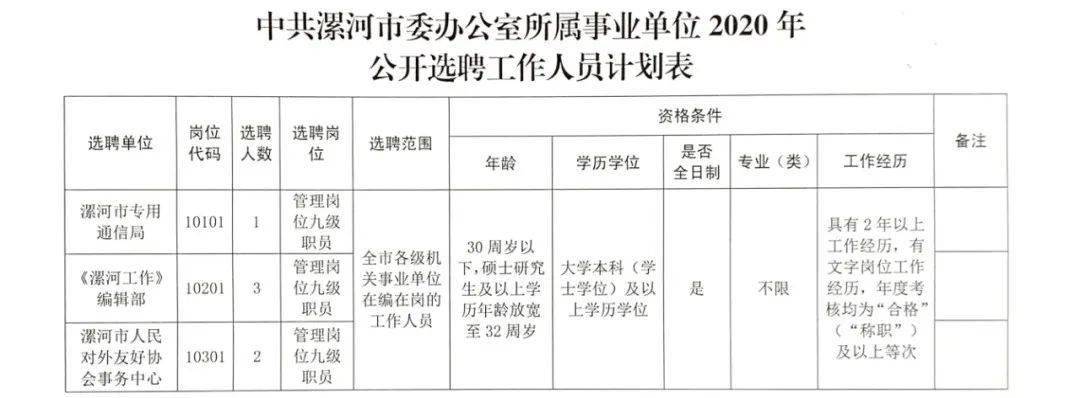 新密市统计局最新招聘信息全面解析