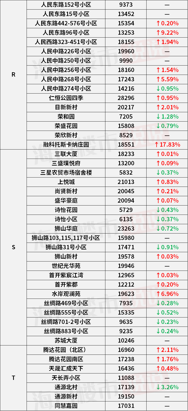 应龙社区迈向智能化绿色化交通革新，最新交通新闻概览