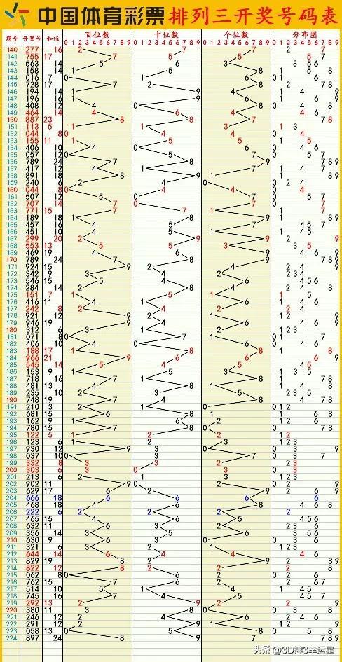 新澳门六开彩开奖结果2024年,深入数据设计策略_旗舰版17.769