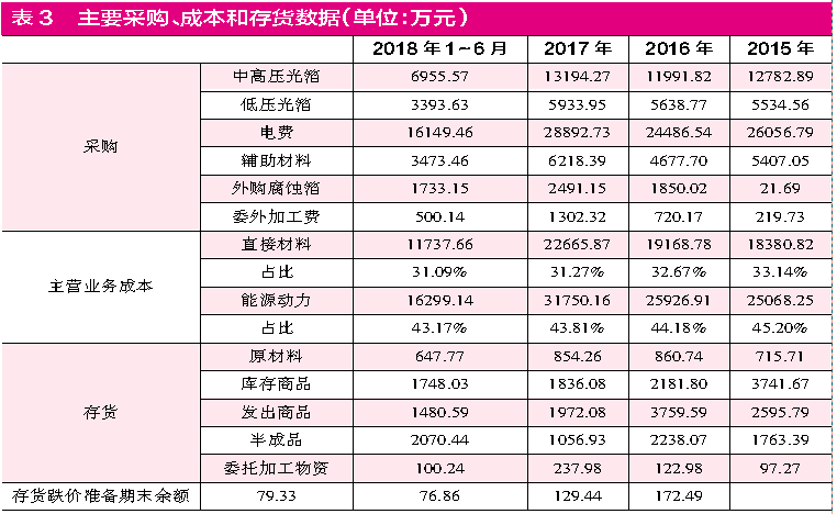 2024澳门天天开好彩大全回顾,实际数据说明_L版12.316