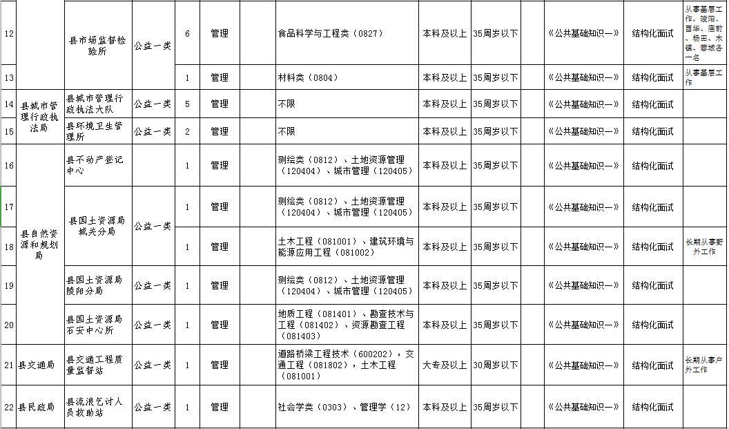 青阳县文化广电体育和旅游局最新招聘启事详解