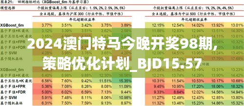 2024澳门特马今晚开什么,快速解答方案执行_限量版38.224