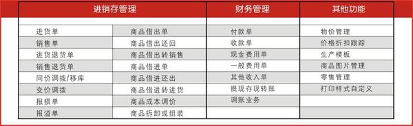 管家婆一肖一码100,仿真技术方案实现_尊享版46.170