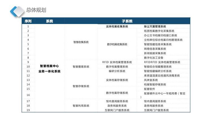 香港单双资料免费公开,安全性方案设计_WP版31.351