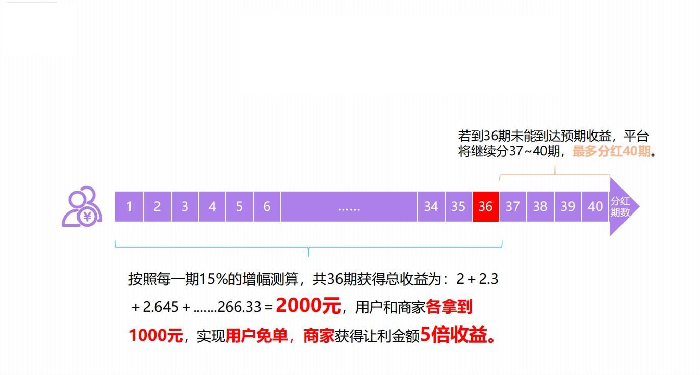 一肖一码一特中桨,资源整合策略实施_优选版32.85