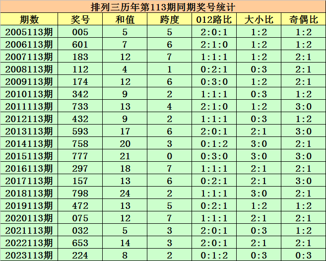 三肖必中特三期必开奖号,快速响应计划解析_UHD版23.184