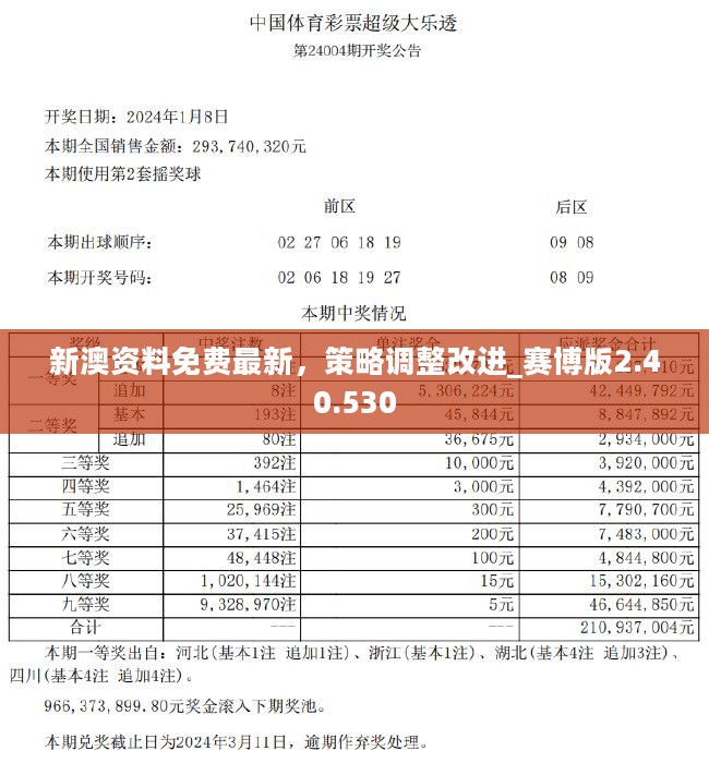 新澳最新最快资料新澳60期,准确资料解释落实_限量版82.24