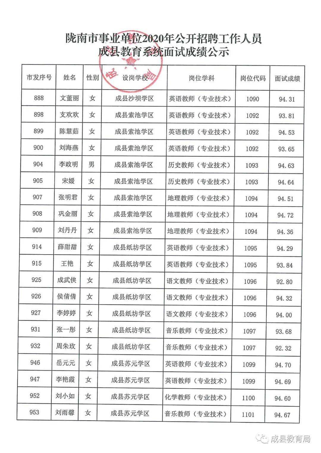 陇南市市体育局最新招聘公告概览