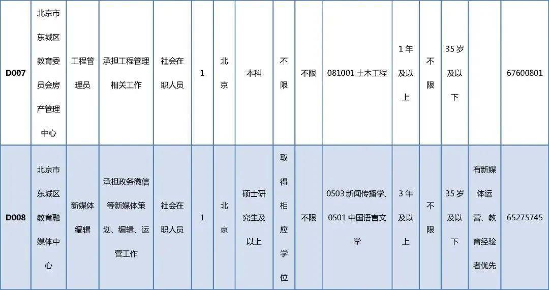 马关县成人教育事业单位招聘最新信息概览