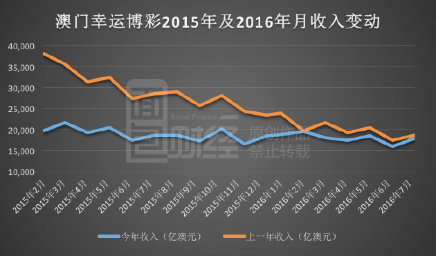 新澳利澳门开奖历史结果,互动性执行策略评估_ChromeOS65.128