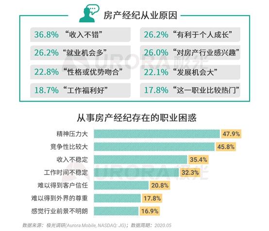 星河漫游 第5页