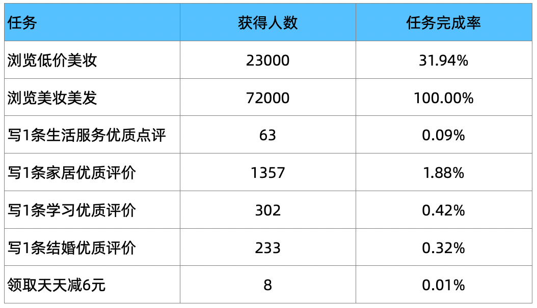 新澳门精准内部挂资料,深入解析策略数据_游戏版32.417