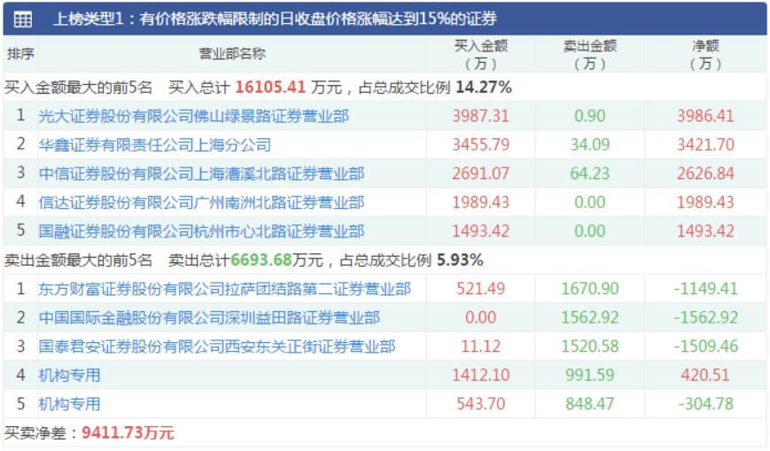 一曦时光 第5页