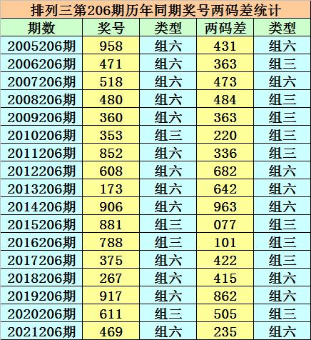 246天天好资料免费精选版,国产化作答解释落实_顶级款64.788