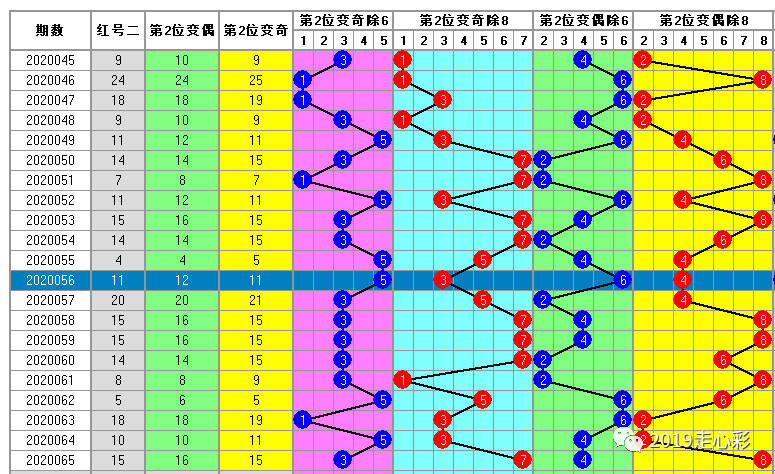 白小姐一码中期期开奖结果查询,快速设计响应计划_战略版84.708