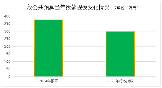 新澳2024今晚开奖结果,数据执行驱动决策_HarmonyOS19.376