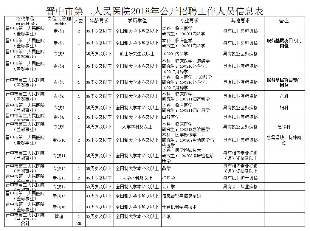 晋中市卫生局最新招聘信息全面解析