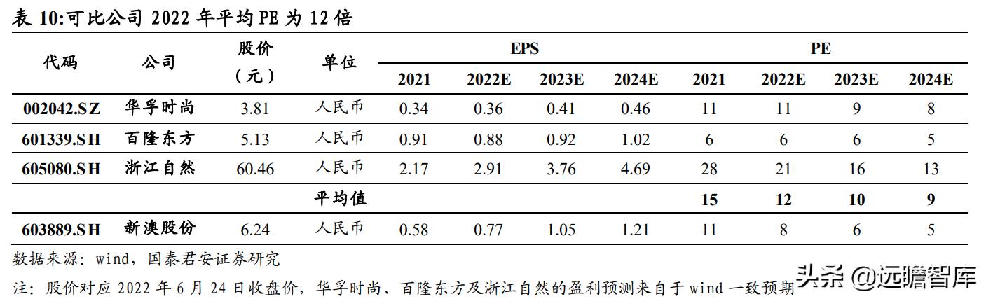 心神不宁的郎 第4页