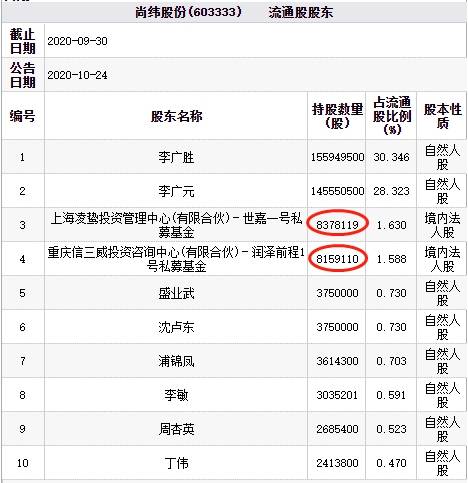 新澳门一码一肖一特一中水果爷爷,数据解析支持策略_投资版66.32