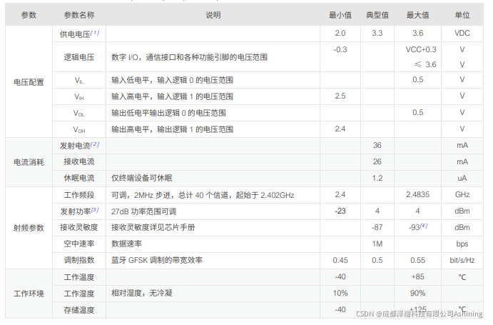 新澳天天免费资料单双大小,适用解析计划方案_L版21.284