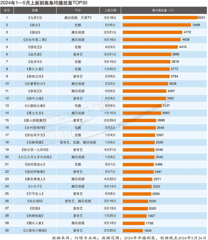 2024年香港6合开奖结果+开奖记录,数据解析计划导向_HarmonyOS80.163