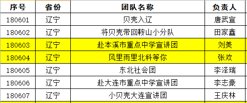 澳门4949开奖结果最快,资源整合实施_3D54.664