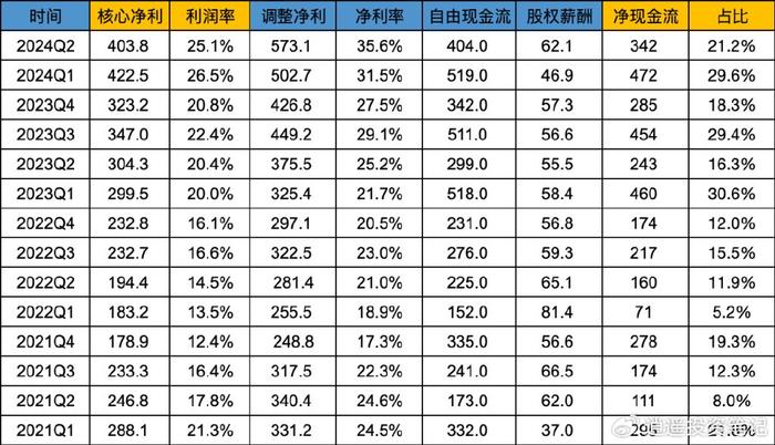 2024澳门正版精准免费大全,综合数据解释定义_顶级版63.543