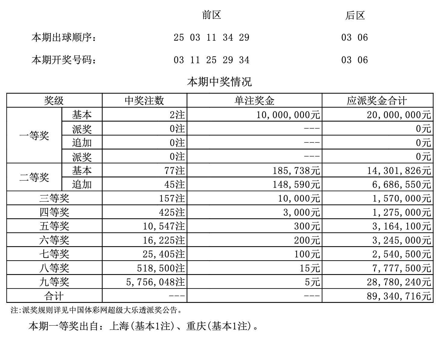 新澳门开奖结果+开奖号码,动态调整策略执行_4DM70.767