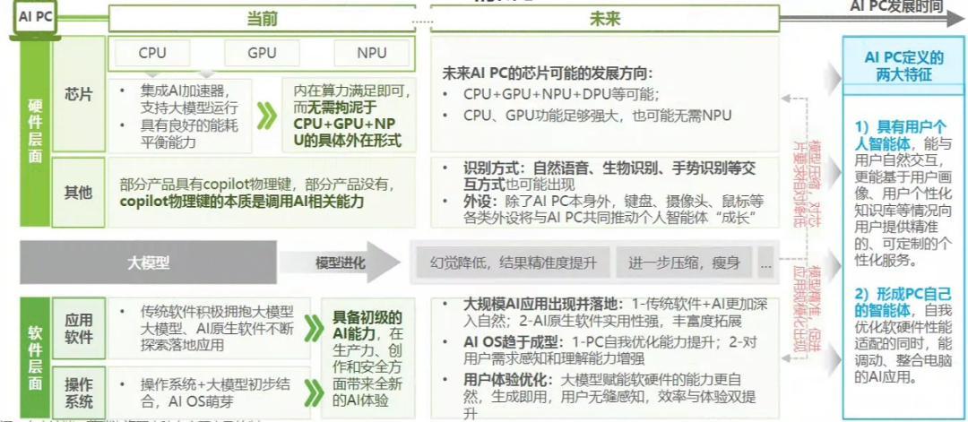 2024年正版资料免费大全功能介绍,经济性方案解析_Device52.429