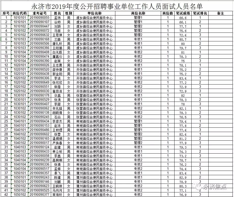 永济市文化广电体育和旅游局招聘启事概览