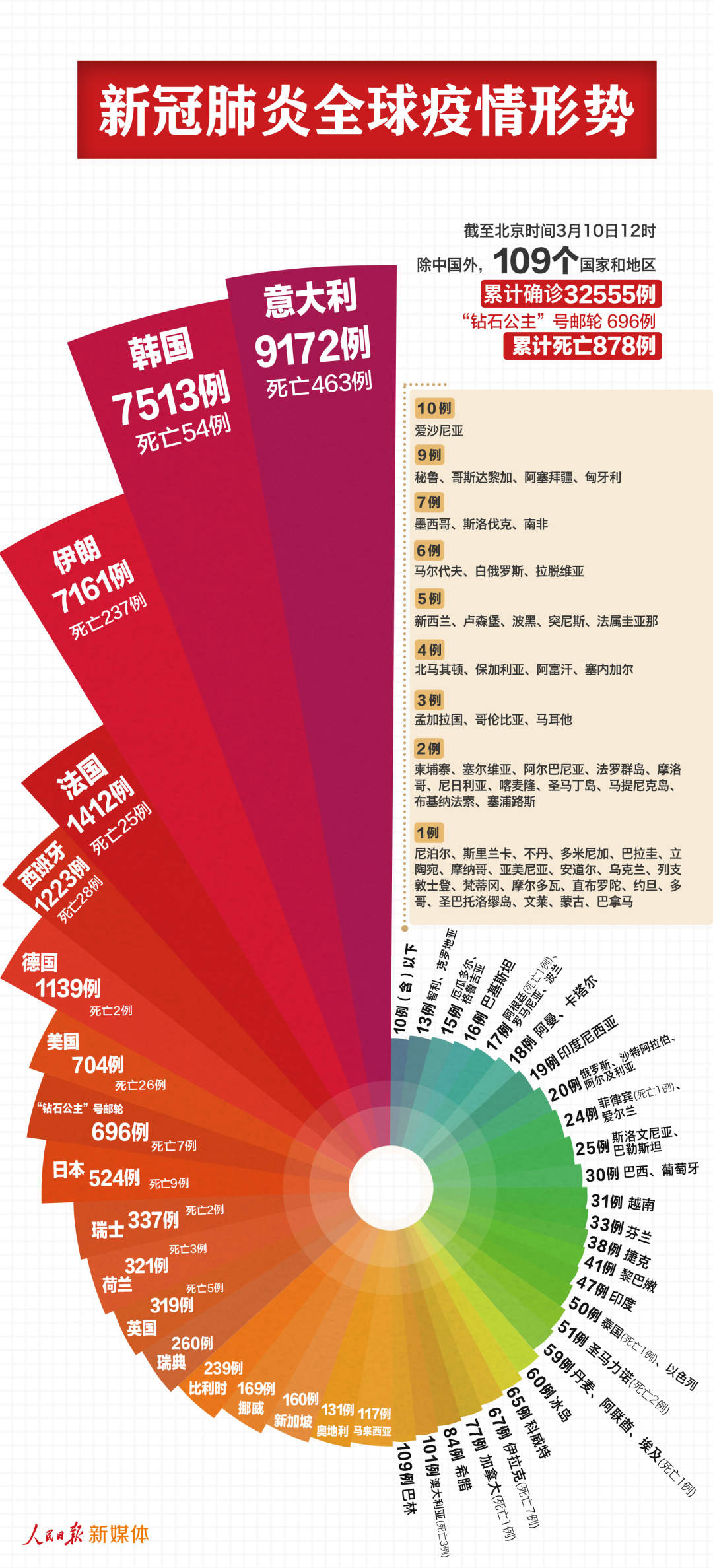 新澳内部一码精准公开,深入分析数据应用_U60.509