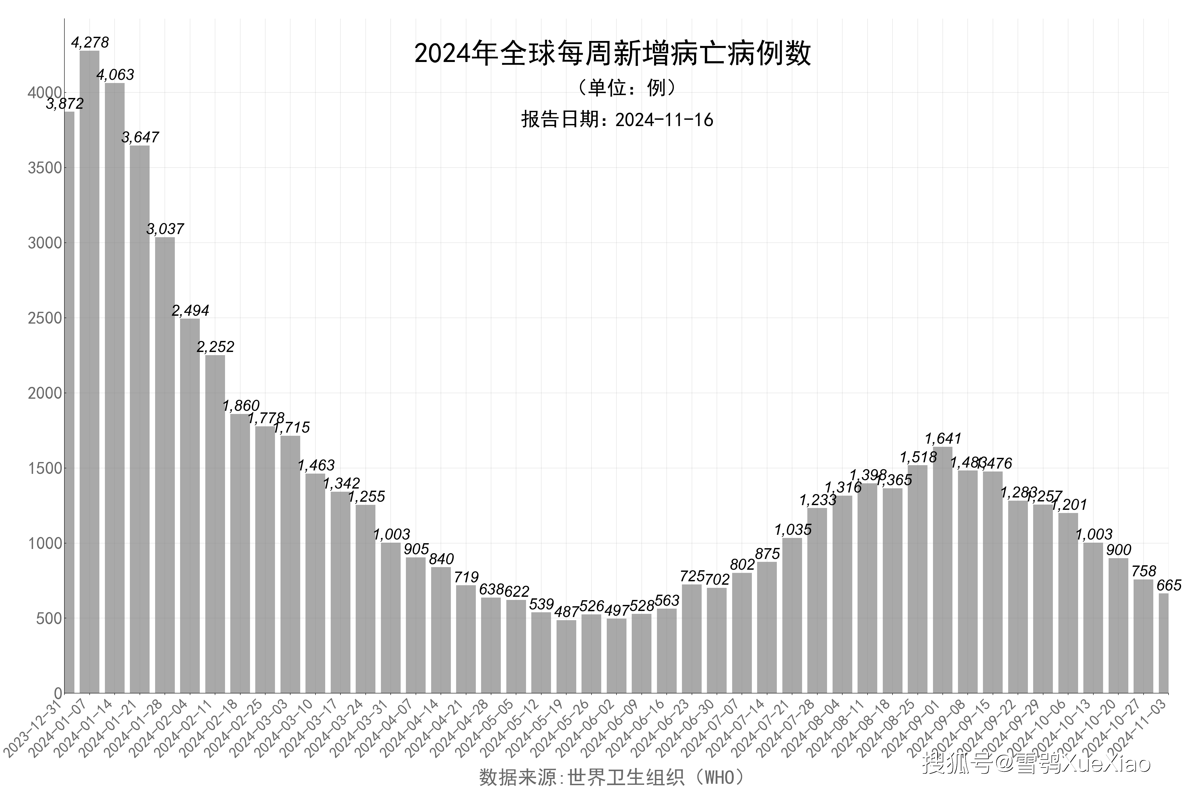 新奥2024今晚开奖结果,数据分析决策_The47.444