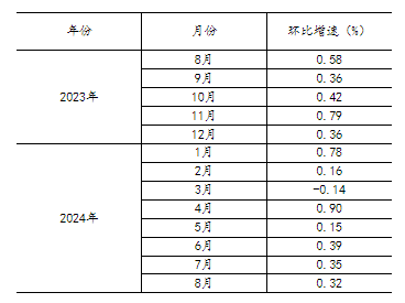 2024全年資料免費大全,数据整合执行策略_标准版82.492