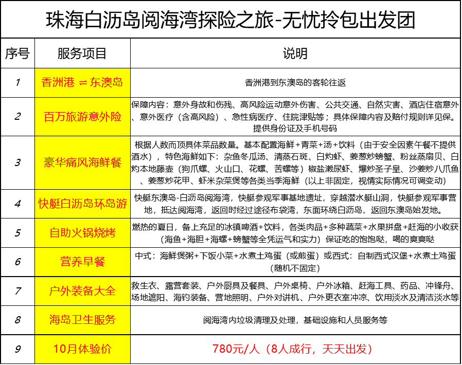 新澳天天开奖资料大全1038期,实践评估说明_Superior25.841