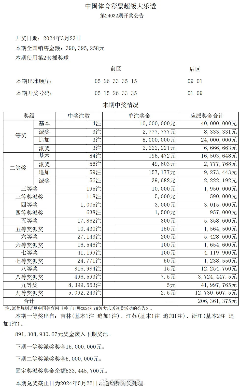 今晚新澳门开奖结果查询9+,实地数据验证策略_GT24.690