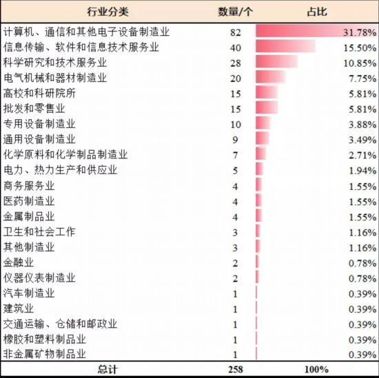 半夏微澜ぺ 第4页