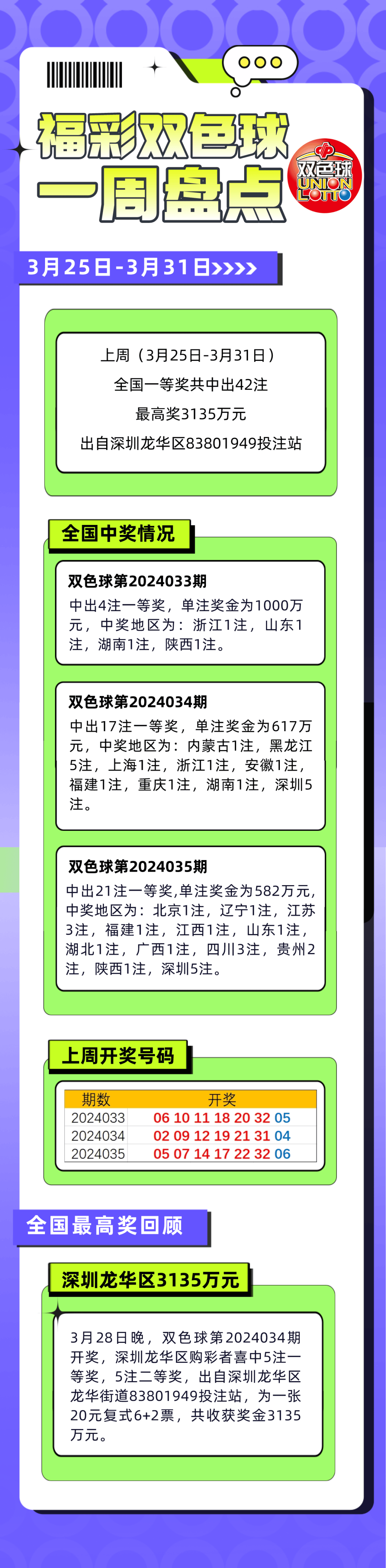 晨曦微露 第4页