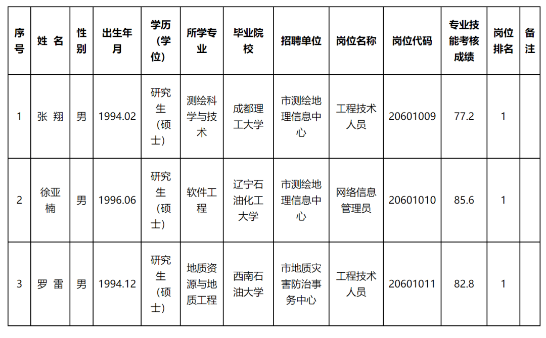 万盛区自然资源和规划局最新招聘信息概览与解析