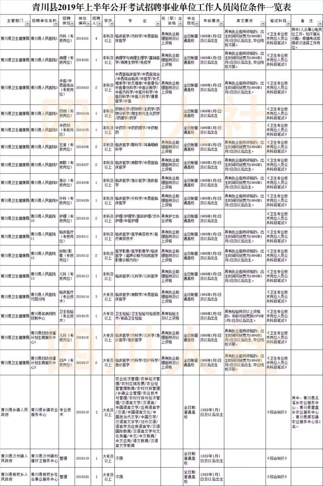 青川县人力资源和社会保障局领导团队全新亮相，工作展望与期待