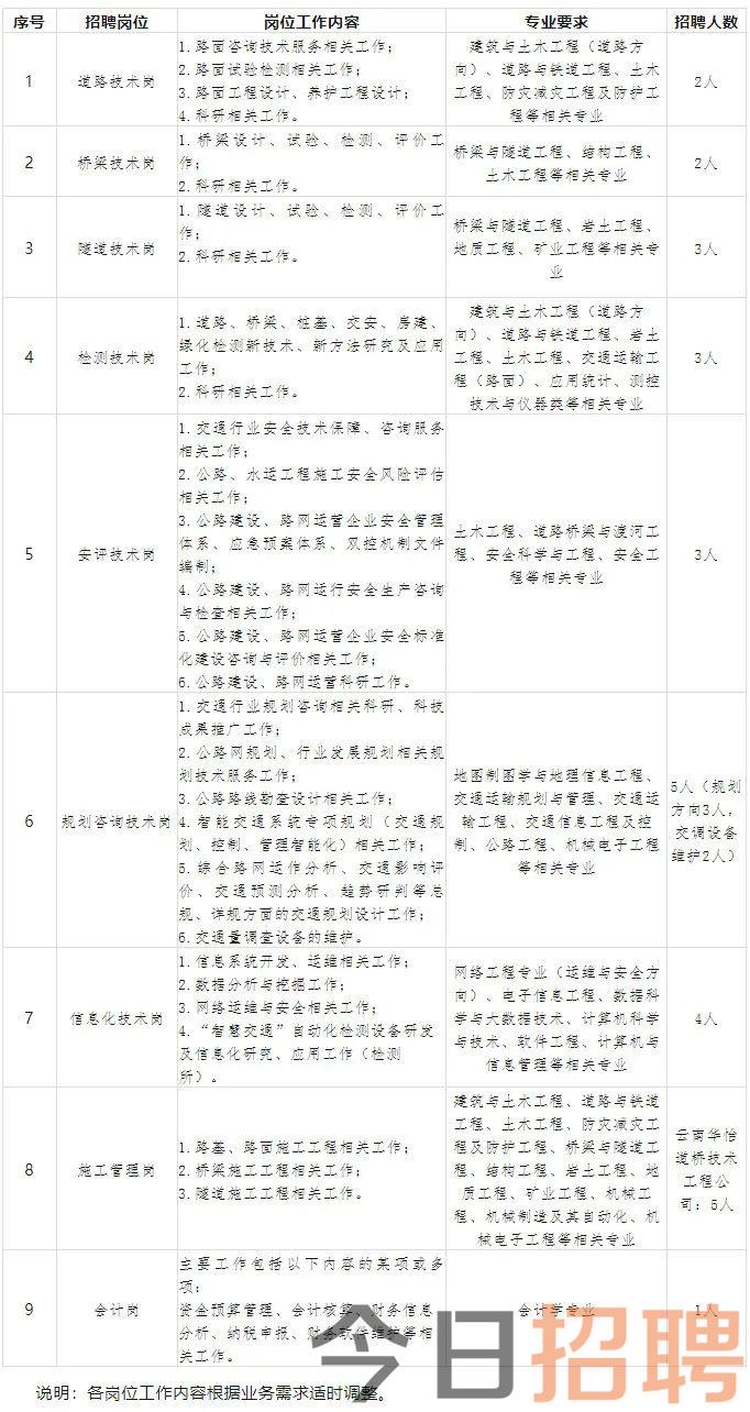 蒙自县级公路维护监理事业单位招聘启事概览