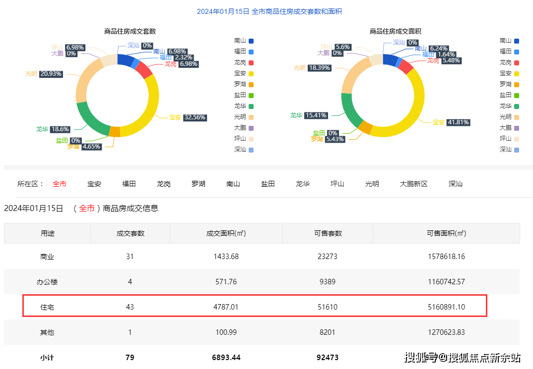 新奥开奖历史记录查询,实时解析数据_Superior19.32