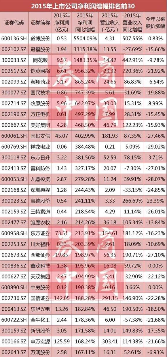 2024年新澳门彩历史开奖记录走势图,经济性方案解析_Tizen75.368