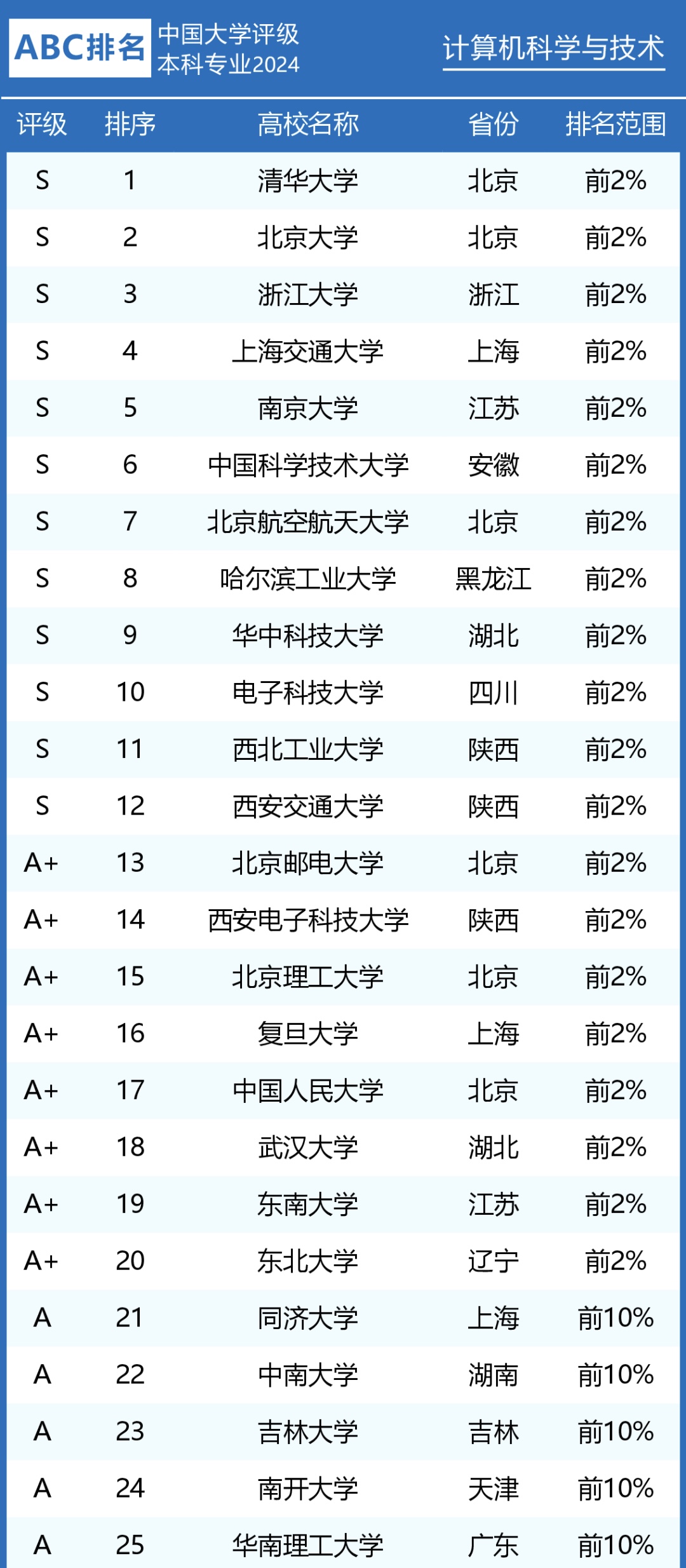 2024新澳门正版免费大全,专业分析解释定义_战斗版67.498