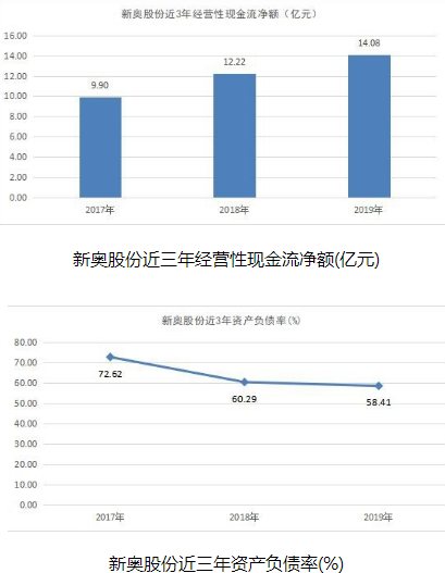 新奥今日开奖,可持续执行探索_NE版79.415